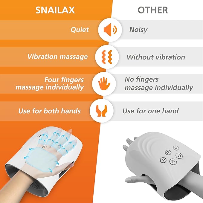 Snailax Hand Massager with Heat and Compression, for Arthritis, Carpal Tunnel and Finger Numbness, FSA Eligible, Cordless Electric Hand Massager for Palm & Wrist Circulation, Ideal Gifts for Women/Men