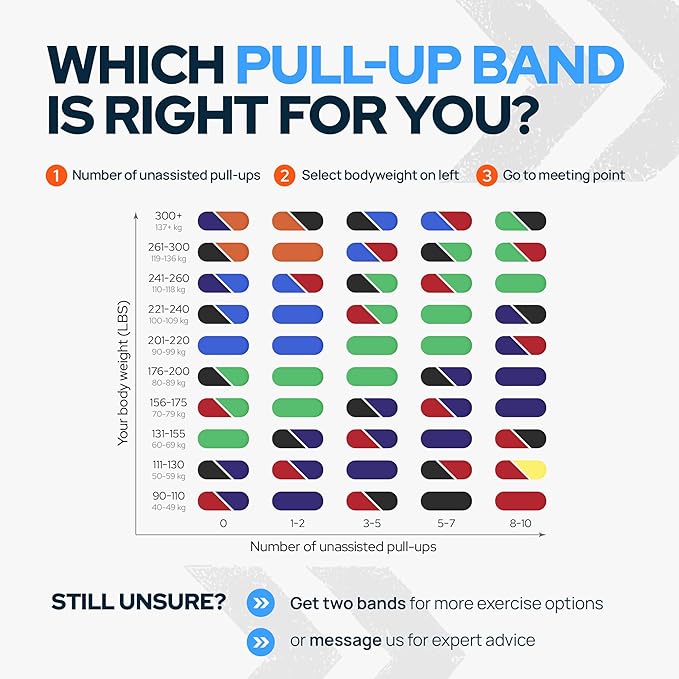 Pull Up Assistance Resistance Bands - Long Loop Power Bands for Men and Women - Strength Power Flexibility Training at Home & Gym - Ebooks & Workout Chart Included by Iron Core Fitness