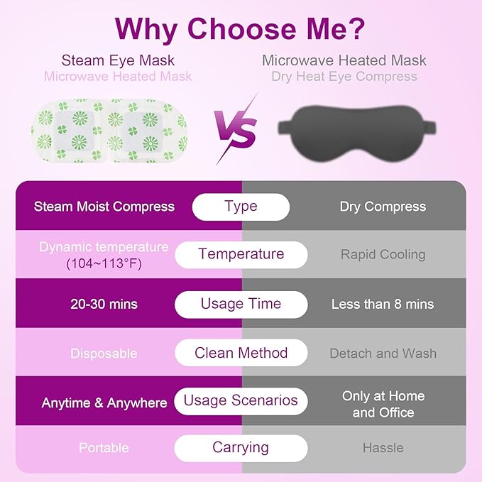 10 Packs Steam Eye Mask, Lavender Steam Eye Masks Disposable, Self-Heating Relief Heated Eye Mask for Fatigue, Perfect for Home, Sleep, Spa & Travel