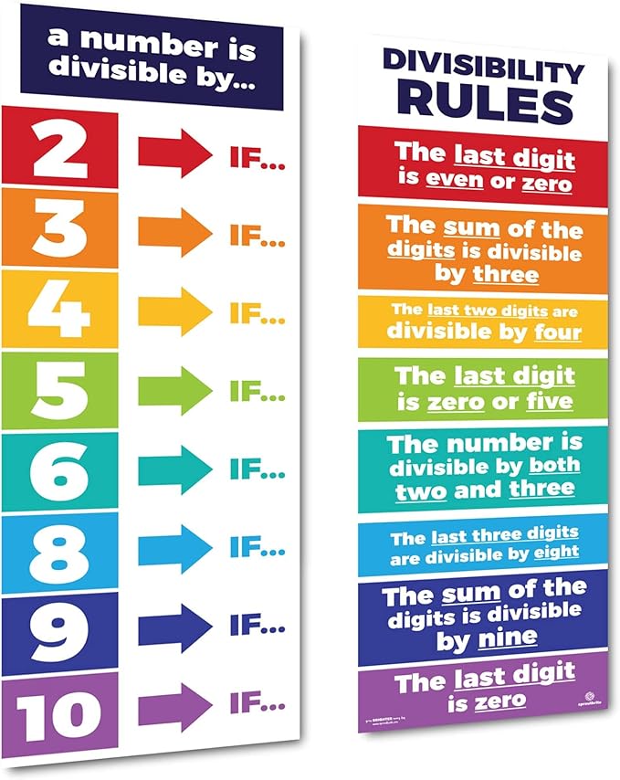 Sproutbrite Educational Math Posters Divisibility Mathematics Classroom Banner Decorations for Teachers - Banners Bulletin Board and Wall Decor for Elementary and Middle School (Non Laminated)