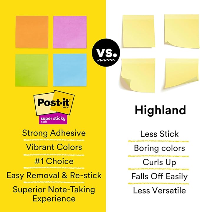 Post-it Super Sticky Notes, Assorted Bright Colors, 3x3 in, 15 Pads, 45 Sheets/Pad, 2X The Sticking Power, Recyclable, Multi-Color (Pack of 6)