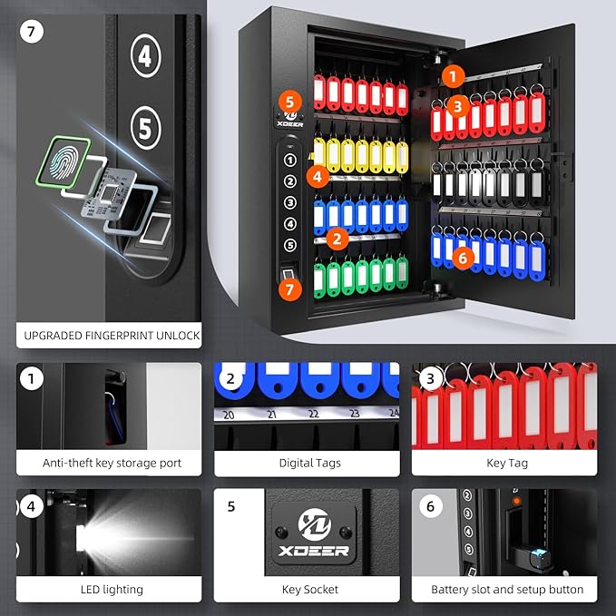 XDeer 60-Key Biometric Lock Box, Wall Mount with Anti-Theft Key Slot and Combo Lock for Hotels & Offices