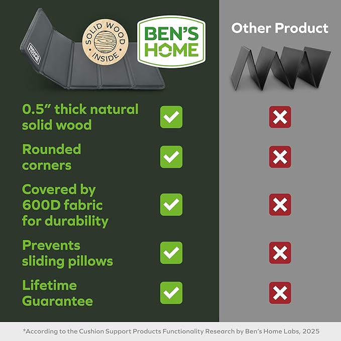 BEN'SHOME Heavy Duty Recliner Cushion Support Board – Instantly Repair Sagging Armchair Seat | 19.7" x 20"-23" | .5" Furniture Grade Wood Under Cushions Insert, Anti-Slip, Extend Recliner Life
