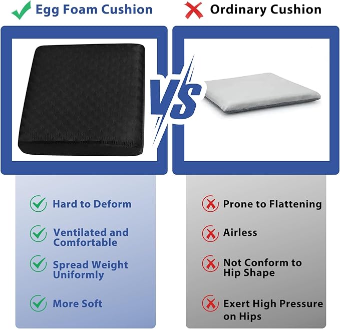 Extra Thick 5" Recliner Cushions for Elderly, 20"x20" Egg Shaped Foam Recliner Chair Cushion, Extra Large Egg Chair Cushion - Comfort & Support for Long Sitting - Black - 20"x20"x5"