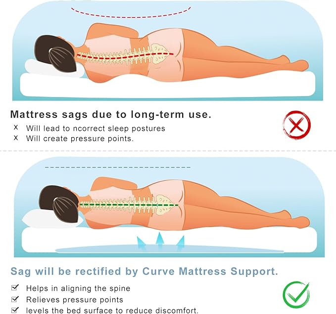 Extra Thick 3" Sagging Mattress Support, 60" L High Density Under Mattress Support Board, Memory Foam Pad to Fix Sinking Bed, Firm, Support, Stability - 60x24x3in, Blue