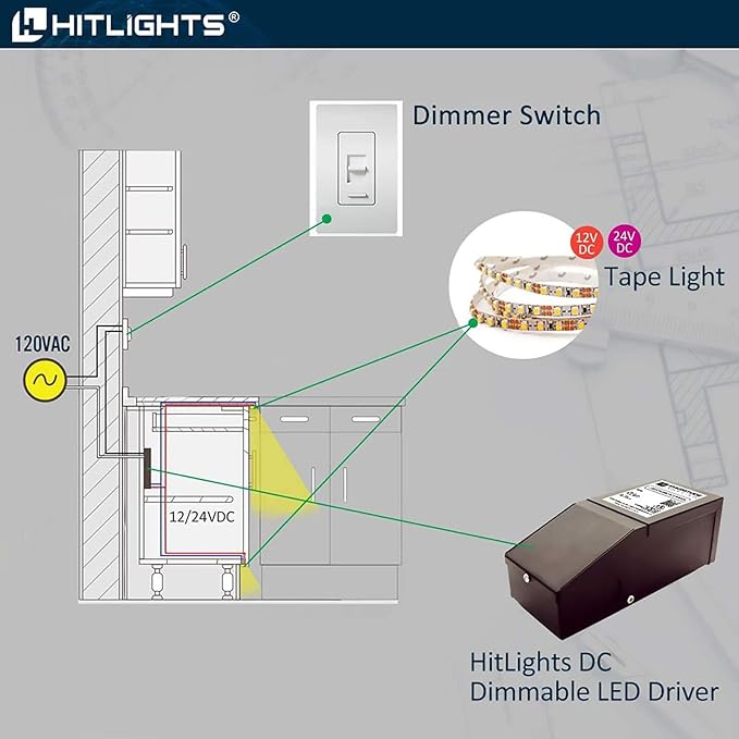 HitLights Dimmable LED Driver Transformer 12V 40W, Magnetic Power Supply 120VAC to 12VDC, Compatible with Lutron and Leviton dimmers, for LED Strip Light, Kitchen, Cabinet, Class 2, ETL Listed