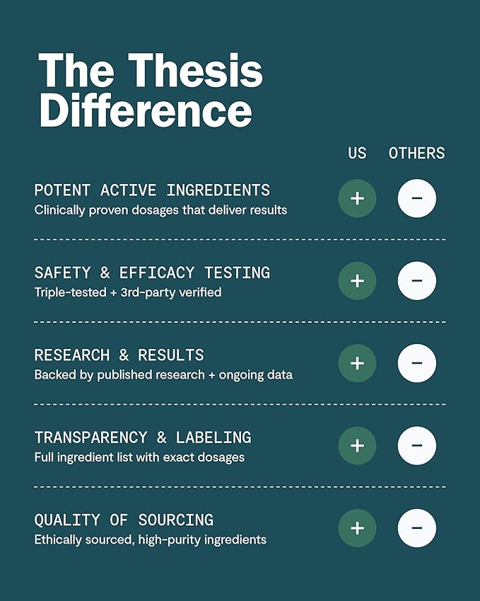 THESIS Logic - Nootropic Brain Support Supplement - Ginkgo Biloba, Bacopa Monnieri, L-Theanine & More - Supports Deep Thinking, Memory & Focus - 24 Servings - 1 Month Supply