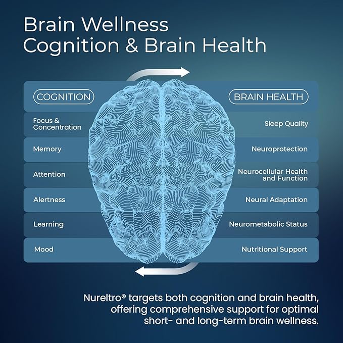 All-in-One Nootropic Brain Supplement for Adults and Seniors w/Shoden® Ashwagandha | Supports Memory, Focus, Mood, Mental Clarity, and Brain Health Caffeine-Free (120 Capsules)