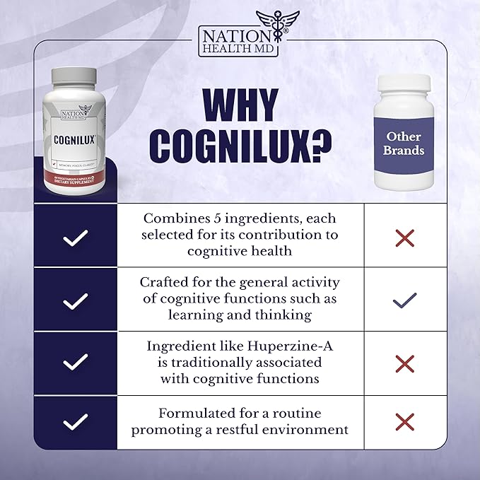 Cognilux - Brain Supplements for Memory and Focus - Nootropic Focus Supplement with Niacin, Vitamin B6, GABA and More - Memory Supplement for Brain, Brain Health