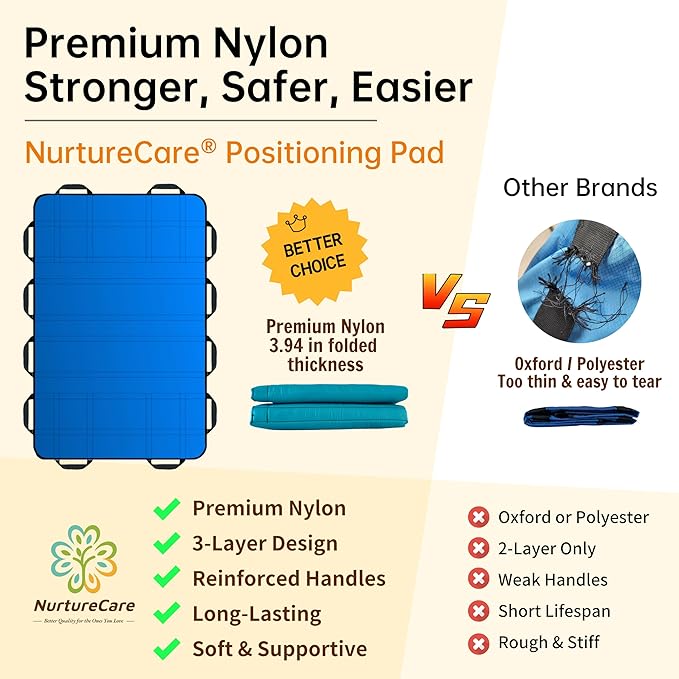 Upgraded 3-Layer Comfort Positioning Bed Pad with Handles Washable Waterproof Transfer Board for Turning Moving Patient Inconvenience Care Transfer Sheet, 60"x40", Extra Large, Lake Blue