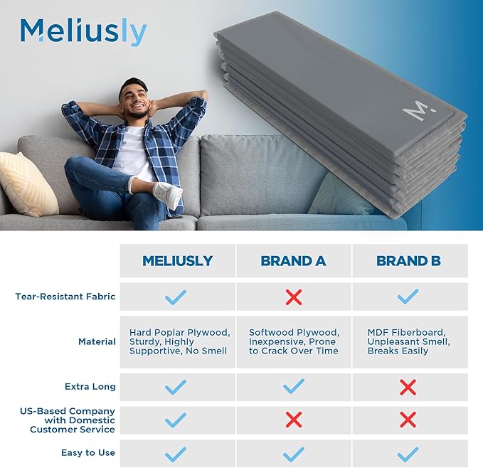Meliusly Heavy Duty Couch Cushion Support for Sagging Cushions (21x79) Reinforced Wood Sofa Cushion Support Board for Sagging Seat, Deep Couch Supporter for Under The Cushions, Loveseat Saver