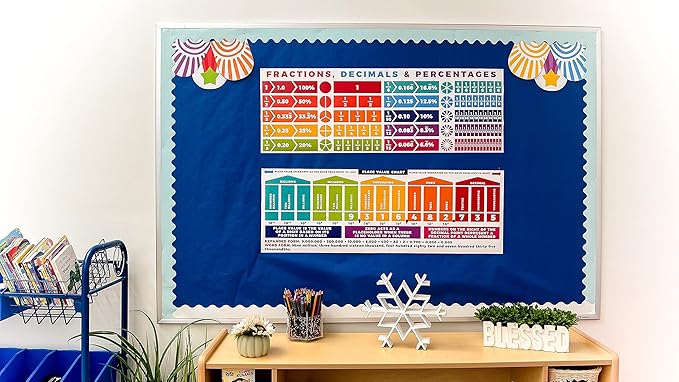 Sproutbrite Educational Math Posters Place Values Fractions Mathematics Classroom Banner Decorations for Teachers (Non Laminated)