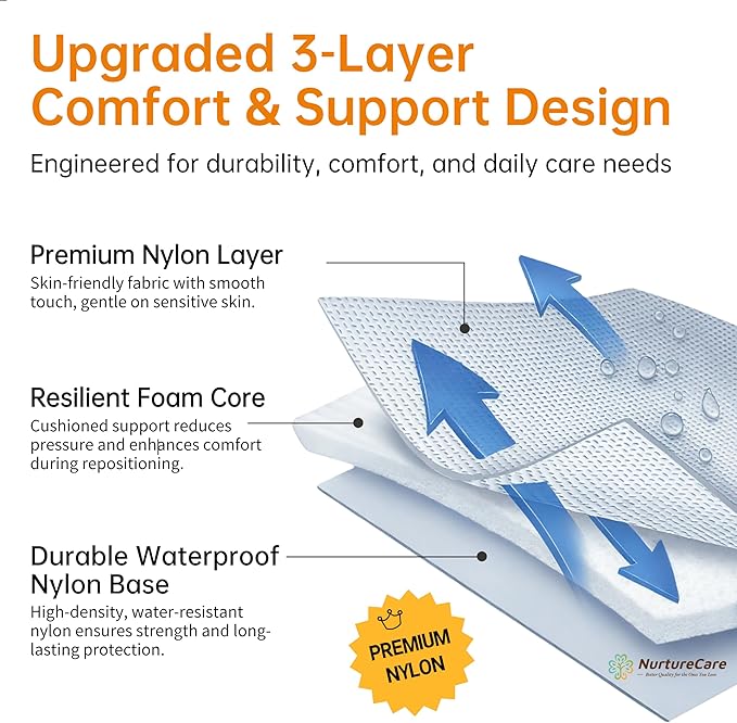 Upgraded 3-Layer Comfort Positioning Bed Pad with Handles Washable Waterproof Transfer Board for Turning Moving Patient Inconvenience Care Transfer Sheet, 60"x40", Extra Large, Lake Blue