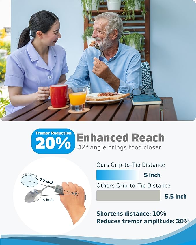 Adaptive Utensils (4-Piece Set) Weighted 7 oz - 42° Angled Utensils for Parkinson's Patients, Hand Tremors, Arthritis & Elderly - Eating Utensils for Elderly (Blue: Left Handed)