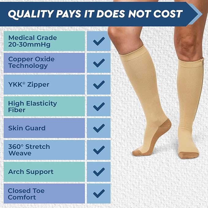 TheraMagic® Zipper Compression Socks for Men & Women, 20-30mmHg Closed Toe Graduated Zippered Compression Stocking
