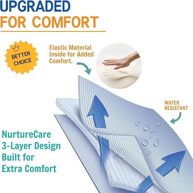 Upgraded 3-Layer Comfort Positioning Bed Pad with Handles Washable Waterproof Transfer Board for Turning Moving Patient Inconvenience Care Transfer Sheet, 48" x 40", Large, Lavender Purple