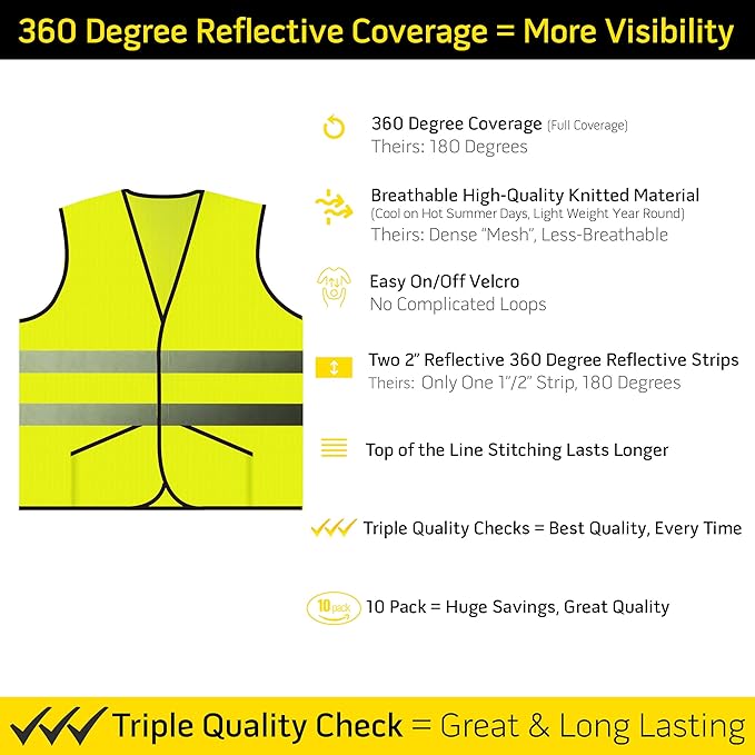 PeerBasics Pocket Safety Vest Bulk Pack Reflective High Visibility Men Women