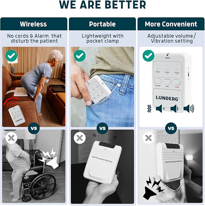 Lunderg Chair Alarm System - Wireless Chair Alarms and Fall Prevention for Elderly and Dementia Patients - Smart and Reliable Elderly Monitoring Kit for Caregiver - Perfect Complement to Bed Alarm