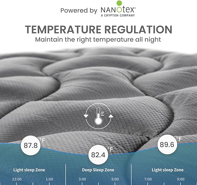 SLEEP ZONE Cooling Twin Mattress Topper for Single Bed, Premium Zoned Cool Mattress Pad Cover, Padded Mattress Protector Breathable Washable, Deep Pocket 8-21" (Grey, Twin, 39 x 75)