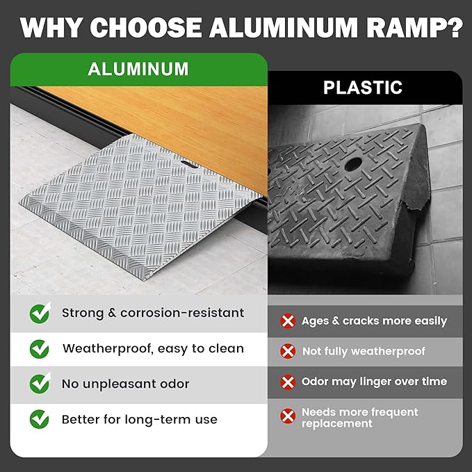 Aluminum Threshold Ramps for Doorways, 31" L x 25.4" W, Wider Platform Anti-Slip Portable Ramps for Wheelchairs, Door Threshold Ramp for Wheelchair, Scooter, Strollers, Cart, Walkers, Pets
