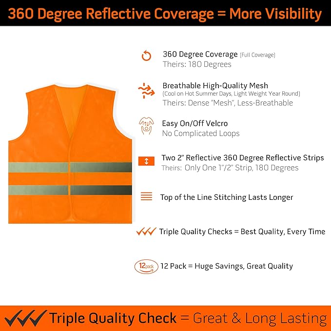 PeerBasics Safety Vests 12 Pack - Orange Reflective High Visibility, Hi Vis Silver Strip, Men Women, Work, Cycling, Runner, Surveyor, Volunteer, Crossing Guard, Road, Construction, Neon