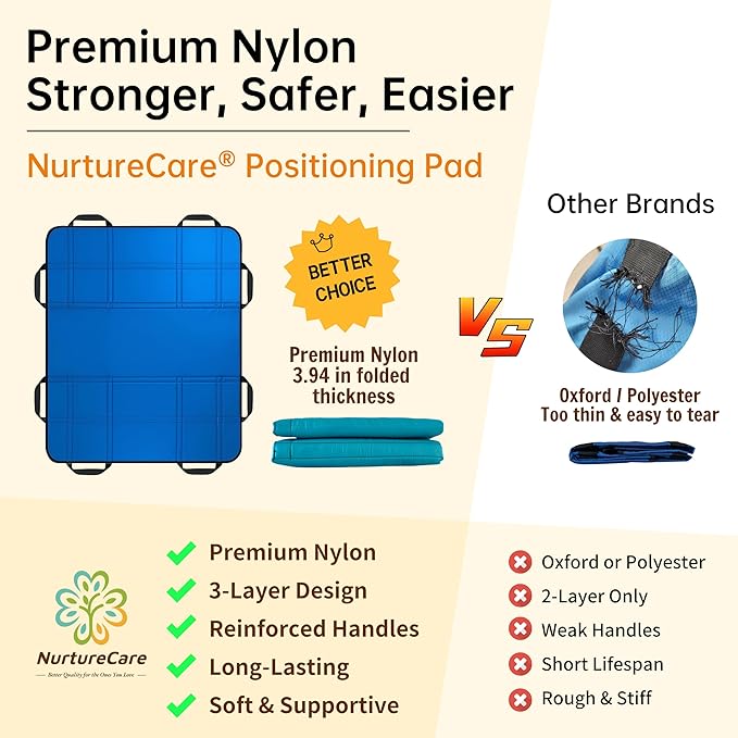 Upgraded 3-Layer Comfort Positioning Bed Pad with Handles Washable Waterproof Transfer Board for Turning Moving Patient Inconvenience Care Transfer Sheet, 36"x 28", Small, Lake Blue
