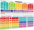 Sproutbrite Educational Math Posters Place Values Fractions Mathematics Classroom Banner Decorations for Teachers (Non Laminated)