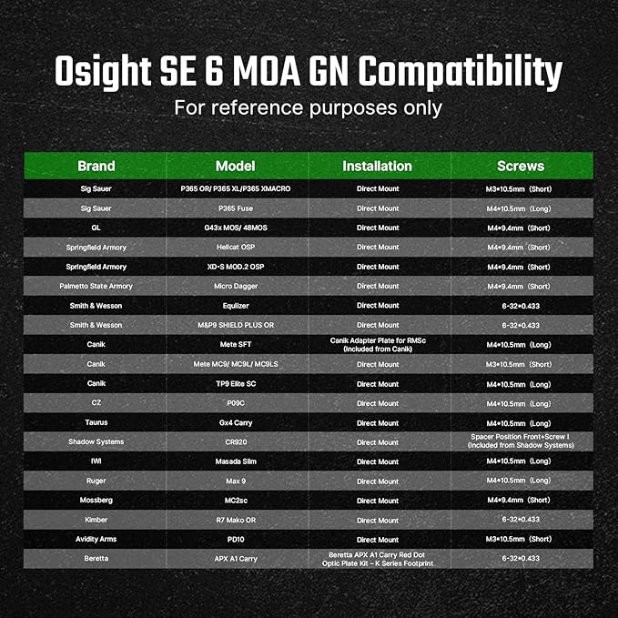 OSIGHT SE 6 MOA Green Dot Enclosed Micro Sight with RMSc/K Footprint, Parallax-Free Durable Optic for Subcompact Setups