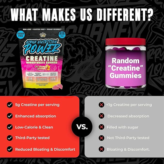 Creatine Monohydrate Gummies 5g - Raspberry Lemonade Flavored Creatine for Men and Women - Supplement for Muscle Gain, Energy, Pre and Post Workout, Recovery, (120 Gummies)