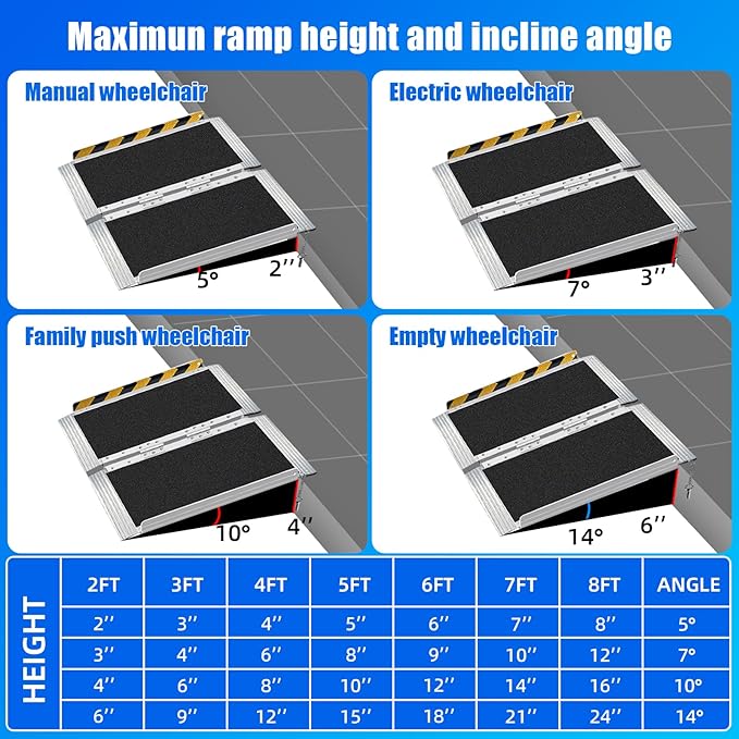 2FT Portable Wheelchair Ramp – 800lb Capacity, Folding Non-Slip Aluminum Handicap Ramp, Ramps for Wheelchairs for Home, Doorways, Stairs, Thresholds, Car Curbs, Scooters & Carts