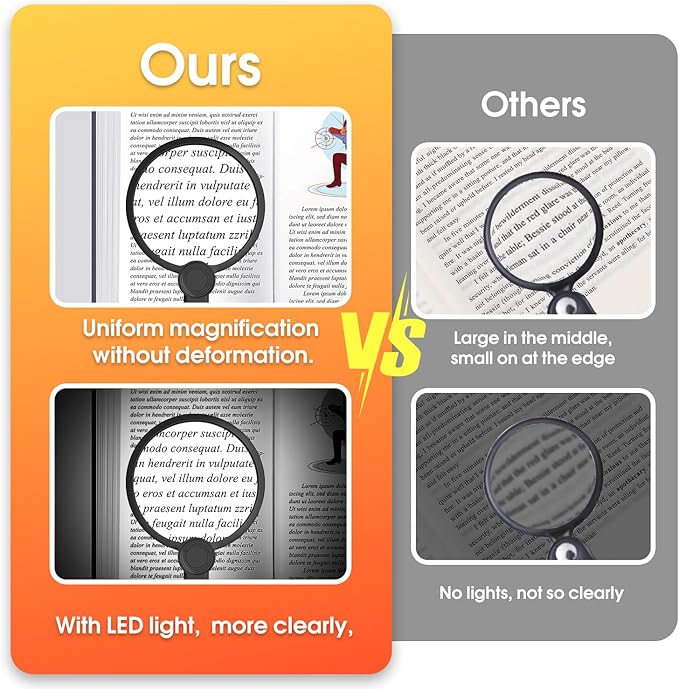 IMICHI Large Magnifier with Light-Hands Free- 5.1 Inch 6X Magnifying Glass Suit for Large Hands/Pursuing a Wide View, Neck-Worn Magnifier for Seniors, Gifts Perfect for Reading, Sewing