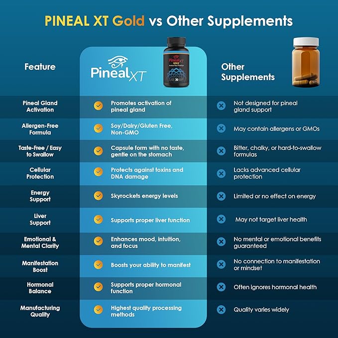 Pineal XT Gold - Pineal Gland Supplement - Third Eye Awakening - Focus and Memory Supplement for Brain - 7 Powerful Ingredients Decalcify, Detox, and Activate Your Pineal Gland