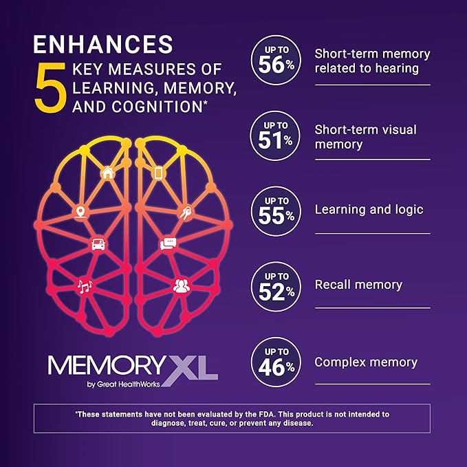 MemoryXL, Magnesium L-Threonate: Brain Supplement for Memory & Focus; Magtein®, Phosphatidylserine, Vitamin Mix. Improves Memory Focus Attention Learning & Logic. 0 Sugar, 0 Cal, 30pk Cranberry Lemon
