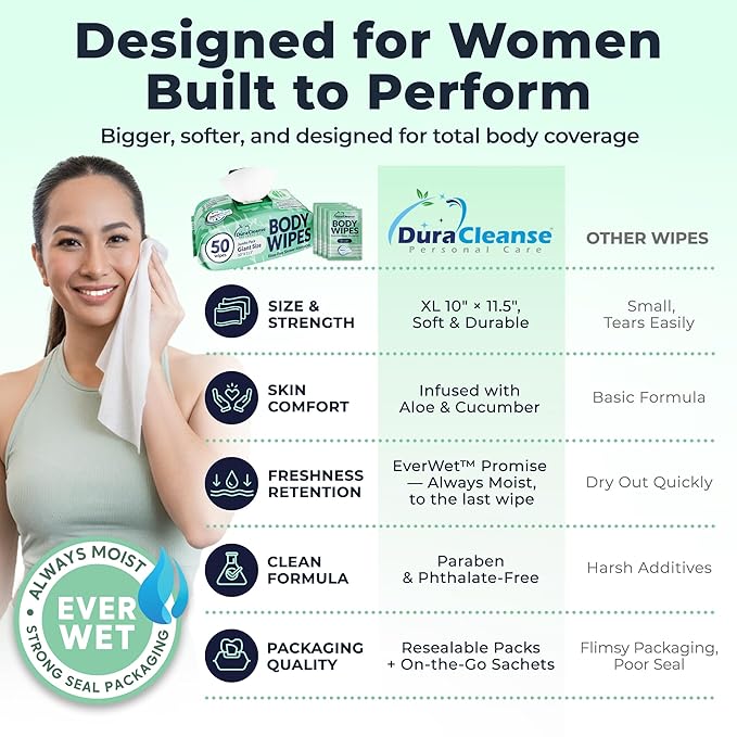 Body Wipes for Women – Sensitive Skin (Gentle Clean) – 4 Pack (200 XL Wipes + 16 Travel Wipes), Extra Moist No Rinse Bathing Wipes, Rinse-Free Shower Alternative for Travel, Gym & Daily Hygiene