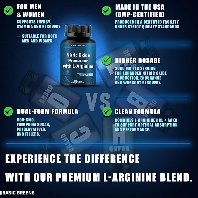 L-Arginine 3000mg Nitric Oxide Supplement for Men and Women – Non-GMO Vegan Capsules with Beet Root for Circulation, Endurance, Energy, Stamina, Performance and Workout – 90 Caps