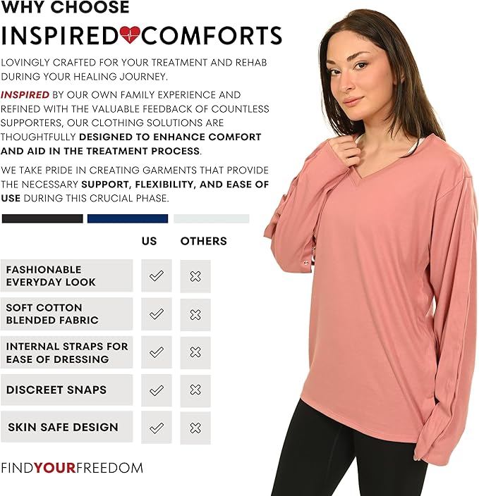 Inspired Comforts Unisex Post-Surgery/Dialysis Shirt | Full Tearaway Design with Easy-Open Shoulder, Arm & Side Snaps
