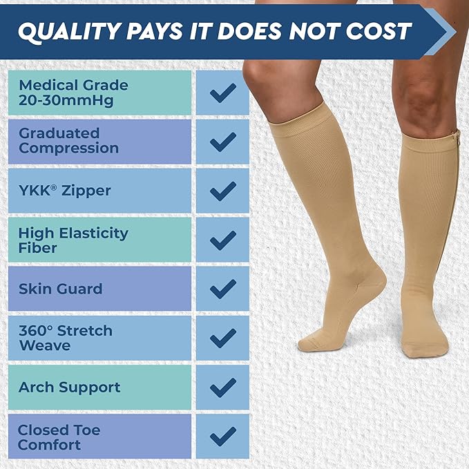TheraMagic® Zipper Compression Socks for Men & Women, 20-30mmHg Closed Toe Graduated Zippered Compression Stocking