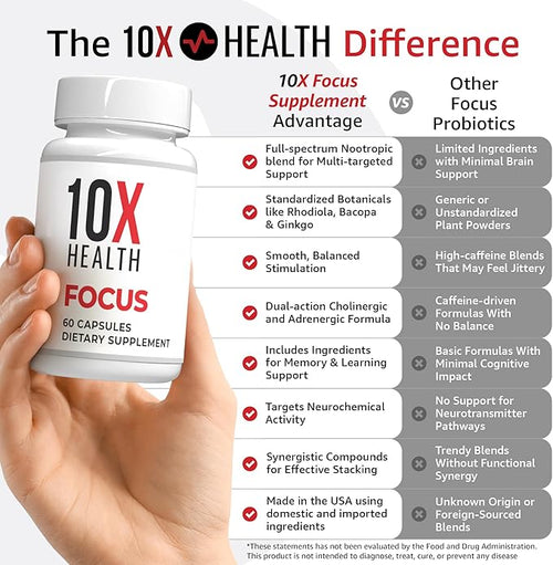 10X Health Focus Rhodiola Rosea - Brain Supplements for Memory and Focus - 60 Capsules Focus Supplement, Memory Supplement for Brain Health with Ginkgo Biloba, Huperzine A - Ginkgo Biloba Capsules