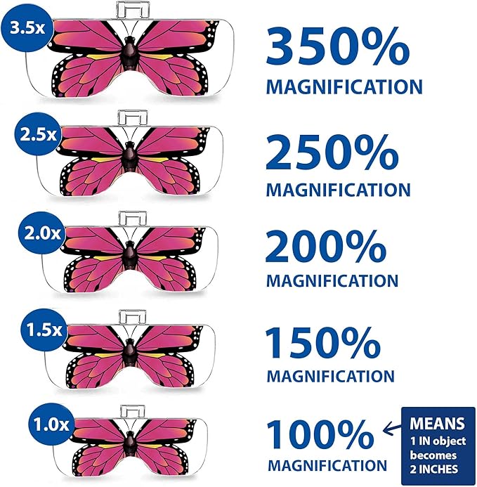 Vision Aid Magnifying Glasses with Light for Close Work, Illuminated Hands Free Headband Magnifier Goggles with Storage Case for Hobby Painting Reading Coin Watch Bead Jewelry…