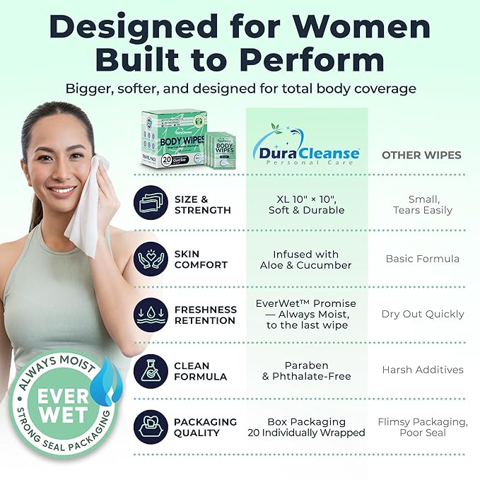 Dura Cleanse Travel Body Wipes - Sensitive Skin (Gentle Clean) - 20 Count, XL 10”x10” Individually Wrapped No-Rinse Shower Wipes for Women & Adults, Travel, Gym, Post-Workout & Elder Care