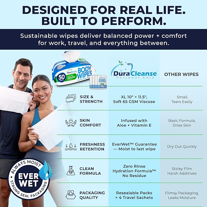 Dura Cleanse Body Wipes for Adults - Everyday Clean (Instant Fresh) - 2 Pack (108 Wipes), XL No-Rinse Bathing Wipes, Disposable Washcloths, Waterless Shower Alternative for Camping & Elderly Care