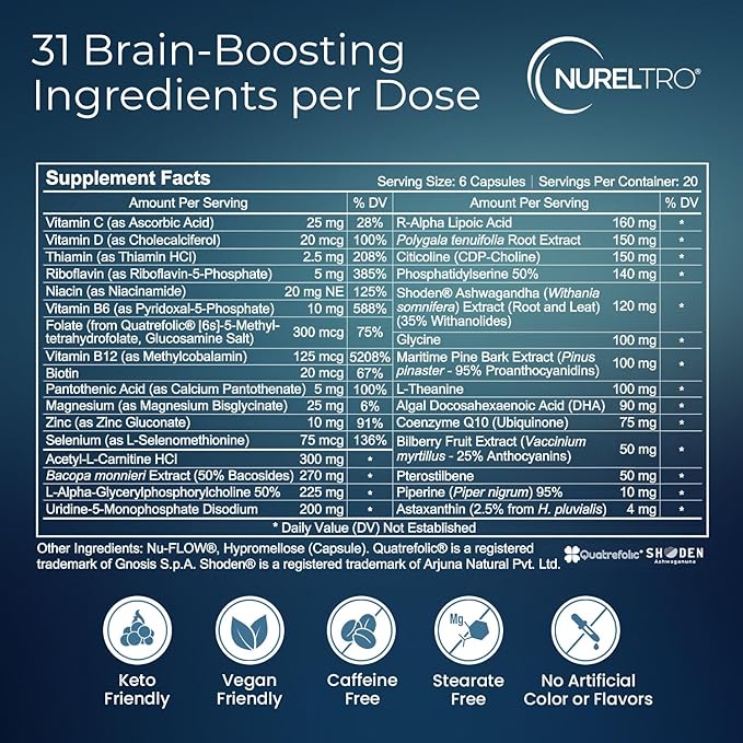All-in-One Nootropic Brain Supplement for Adults and Seniors w/Shoden® Ashwagandha | Supports Memory, Focus, Mood, Mental Clarity, and Brain Health Caffeine-Free (120 Capsules)