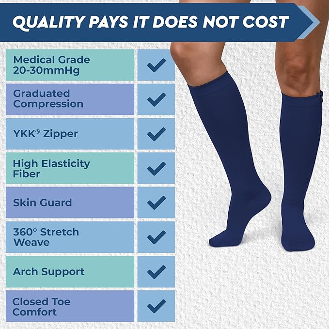TheraMagic® Zipper Compression Socks for Men & Women, 20-30mmHg Closed Toe Graduated Zippered Compression Stocking