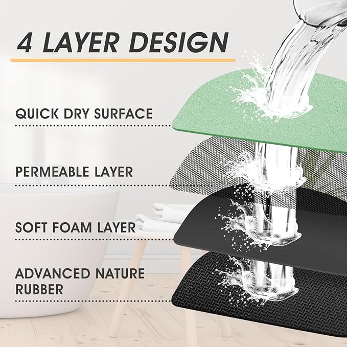 Ultra Thin Bath Mat, Upgrade Backing Non Slip Thin Bath Mats Fit Under Door, Quick Dry Ultra Absorbent Bathroom Rugs, Machine Washable Bath Rugs for Bathroom, Bathtub, Light Green/Solid/36"x24"