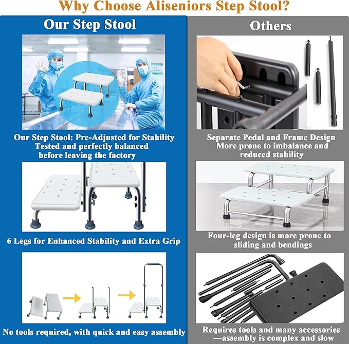 Aliseniors Step Stool with Handle and Non-Skid Platform, Heavy Duty 2 Steps Medical Foot Stool for Adult, Seniors, Handicap Holds up to 350 lbs