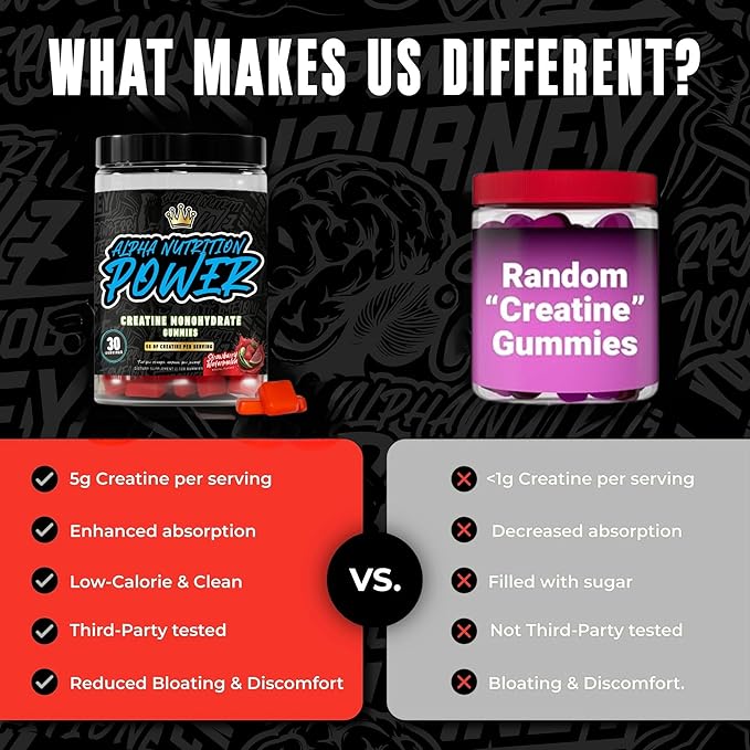 Creatine Monohydrate Gummies 5g - Strawberry-Watermelon Flavored Creatine for Men and Women - Supplement for Muscle Gain, Energy, Pre and Post Workout, Recovery, (120 Gummies)