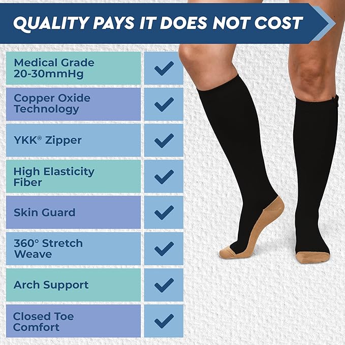 TheraMagic® Zipper Compression Socks for Men & Women, 20-30mmHg Closed Toe Graduated Zippered Compression Stocking