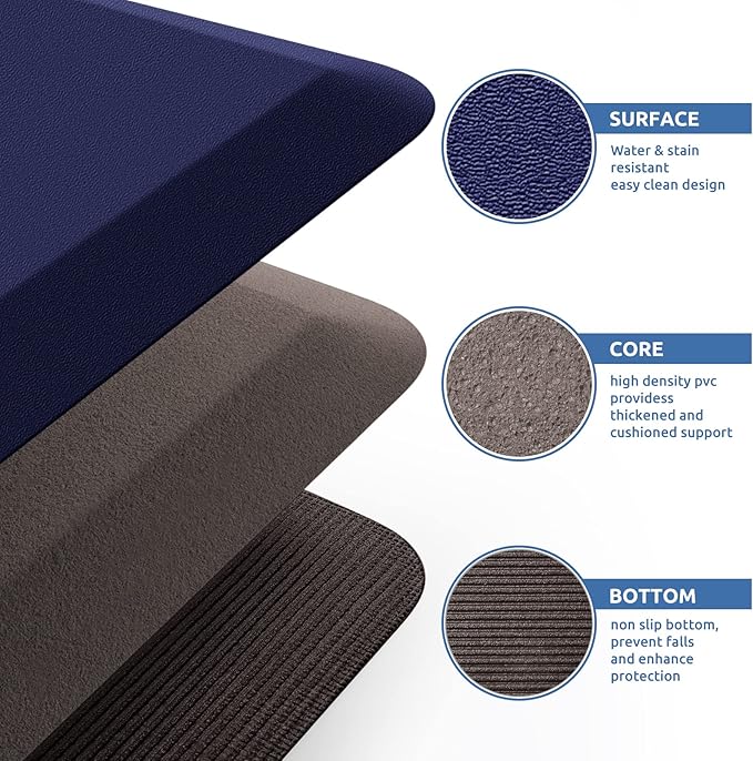 KitchenClouds Kitchen Mat Cushioned Anti Fatigue Kitchen Rug 0.8inch Waterproof Non Slip Kitchen Rugs and Mats Standing Desk Mat Comfort Floor Mats for Kitchen Sink Office (17.3"x60",Blue)