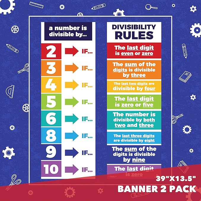 Sproutbrite Educational Math Posters Divisibility Mathematics Classroom Banner Decorations for Teachers - Banners Bulletin Board and Wall Decor for Elementary and Middle School (Non Laminated)