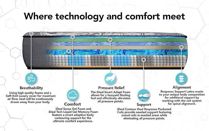 iDealBed iQ5 Luxury Hybrid Mattress and Adjustable Bed Sleep System, Pressure Relief Sleep, Zero Gravity, Anti-Snore, Custom Comfort Positions (Queen, Luxury Firm (Medium Firm) + 4i Custom)